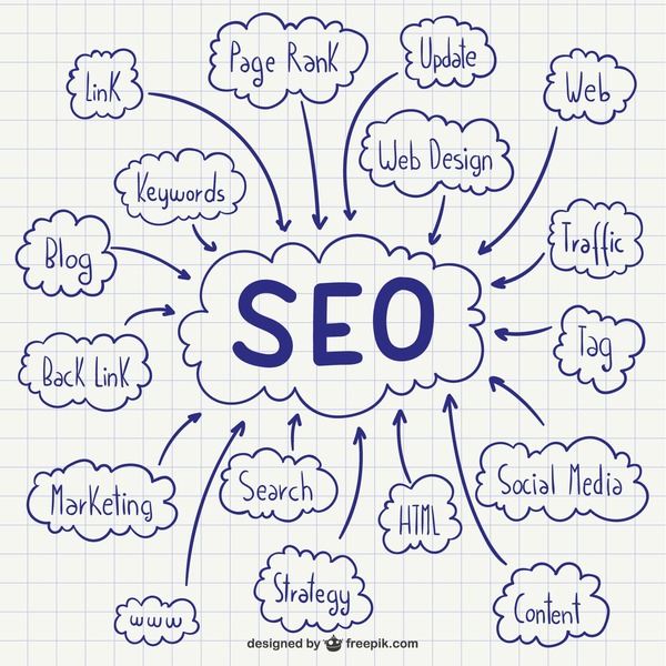 Image du mot "SEO" en brainstorming. Plusieurs mots liés au référencement naturel sont rattachés à ce terme.